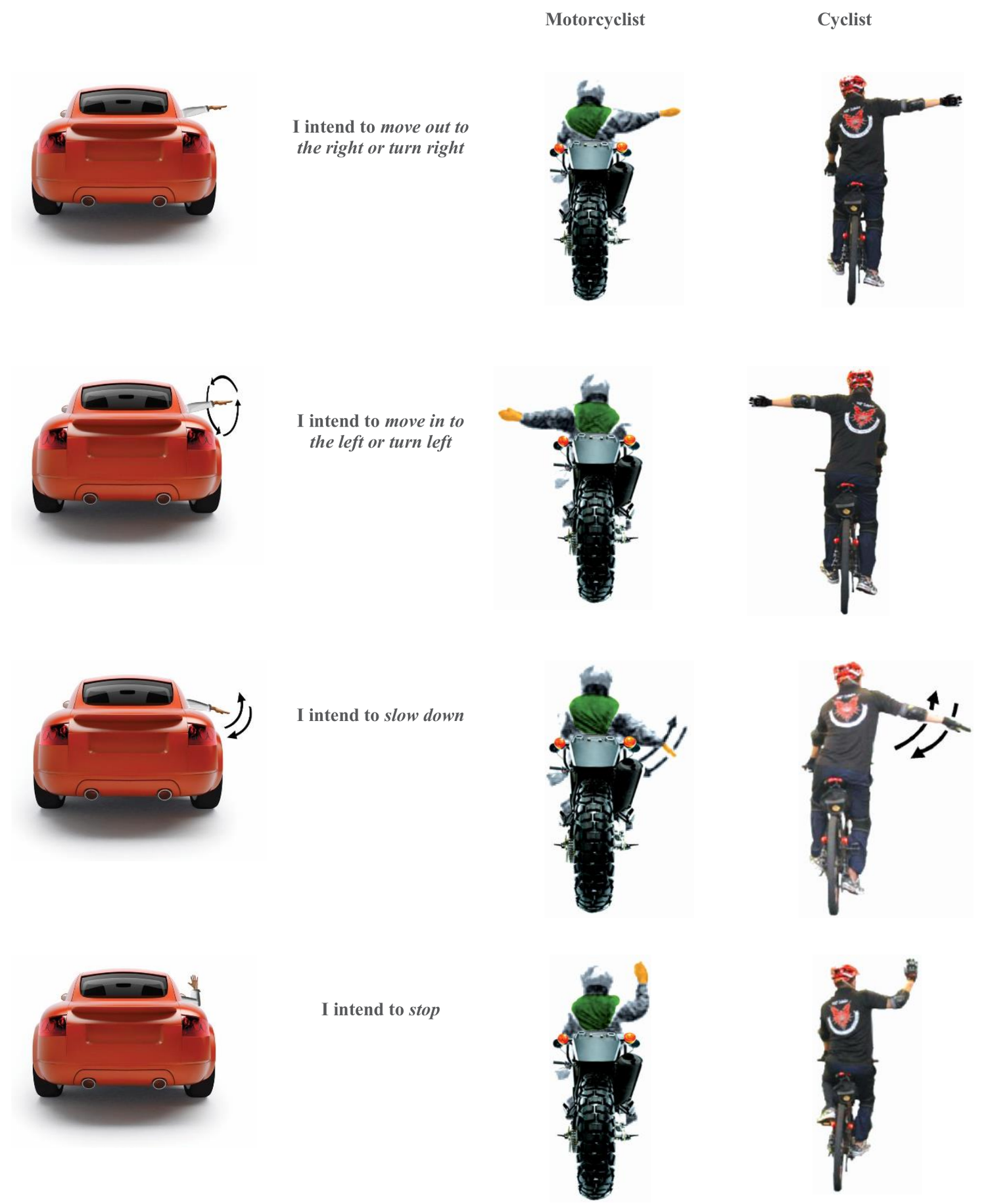 Official handbook crop for Hand signals