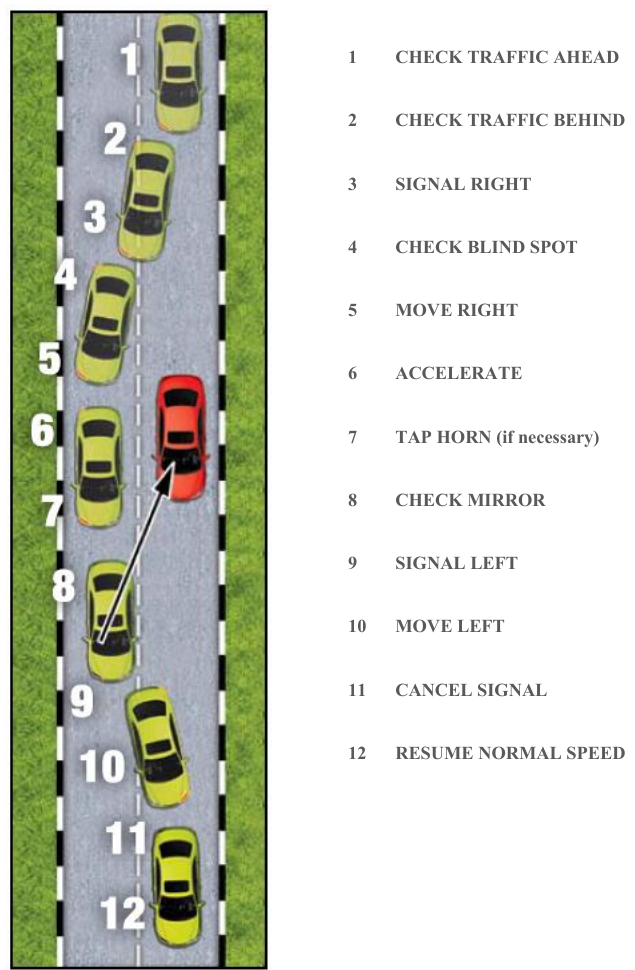Official handbook crop for Safe overtaking sequence
