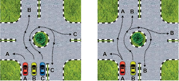 Official handbook crop for Roundabout lane choice