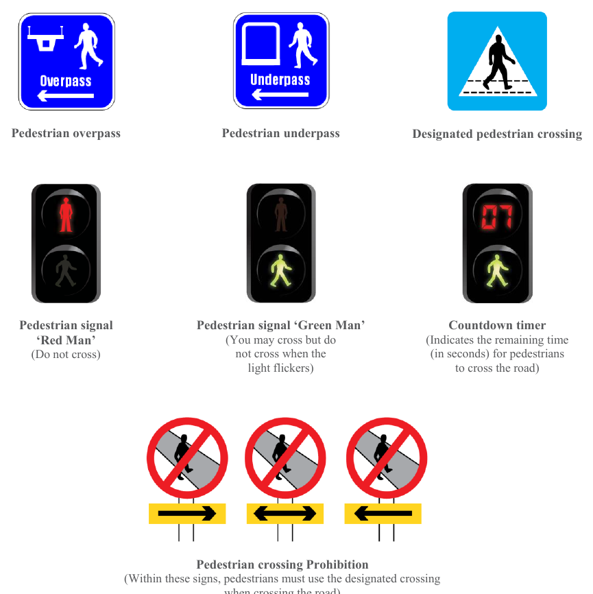 Official handbook crop for pedestrian signs