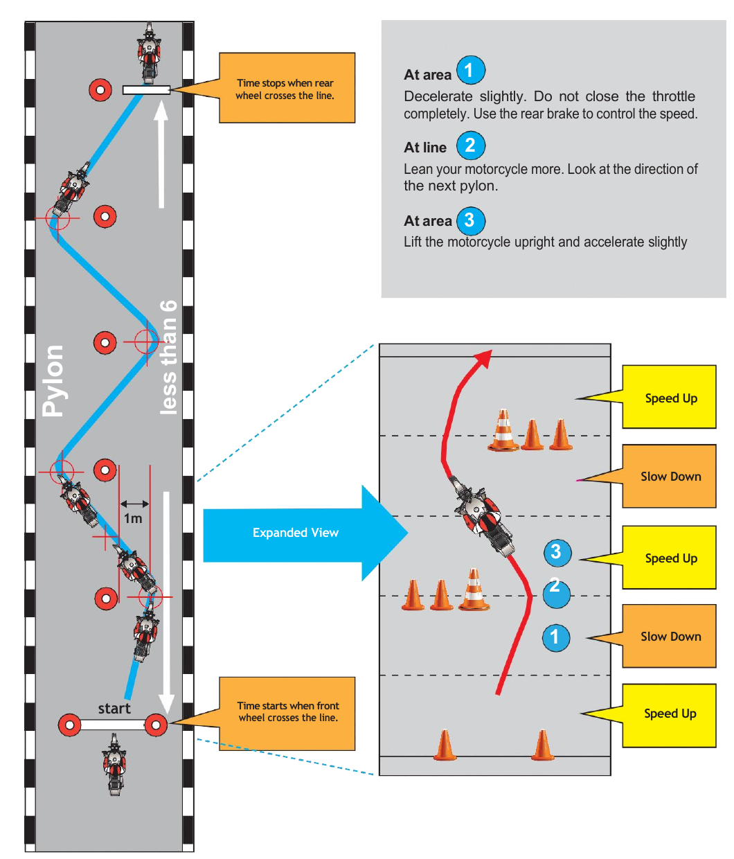 Official RTT handbook crop for Pylon slalom course